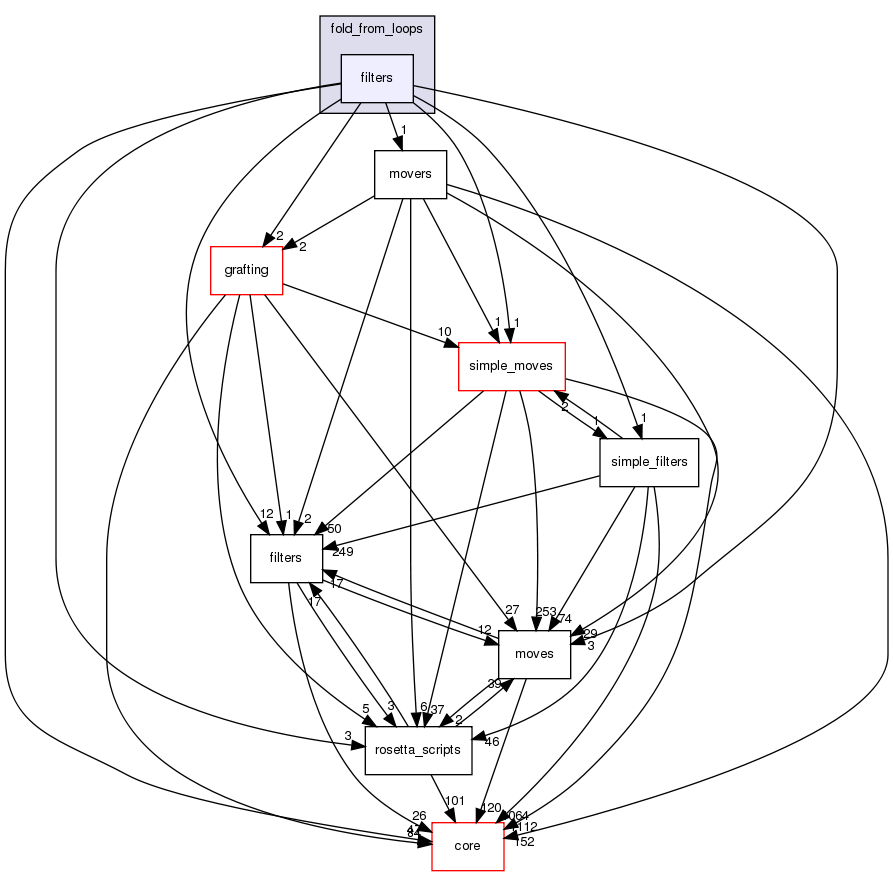 src/protocols/fold_from_loops/filters