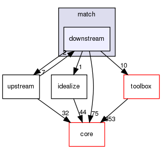 src/protocols/match/downstream