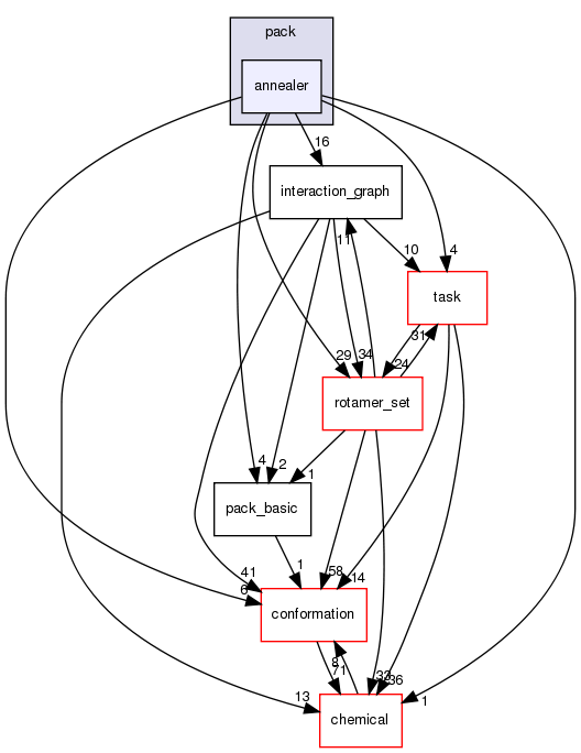 src/core/pack/annealer
