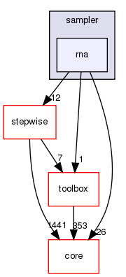 src/protocols/recces/sampler/rna