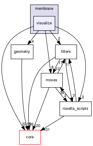 src/protocols/membrane/visualize