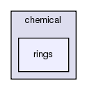src/core/chemical/rings