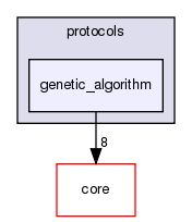 src/protocols/genetic_algorithm