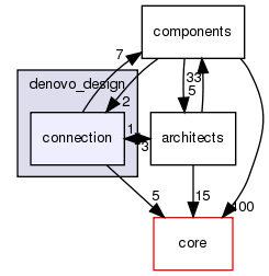 src/protocols/denovo_design/connection