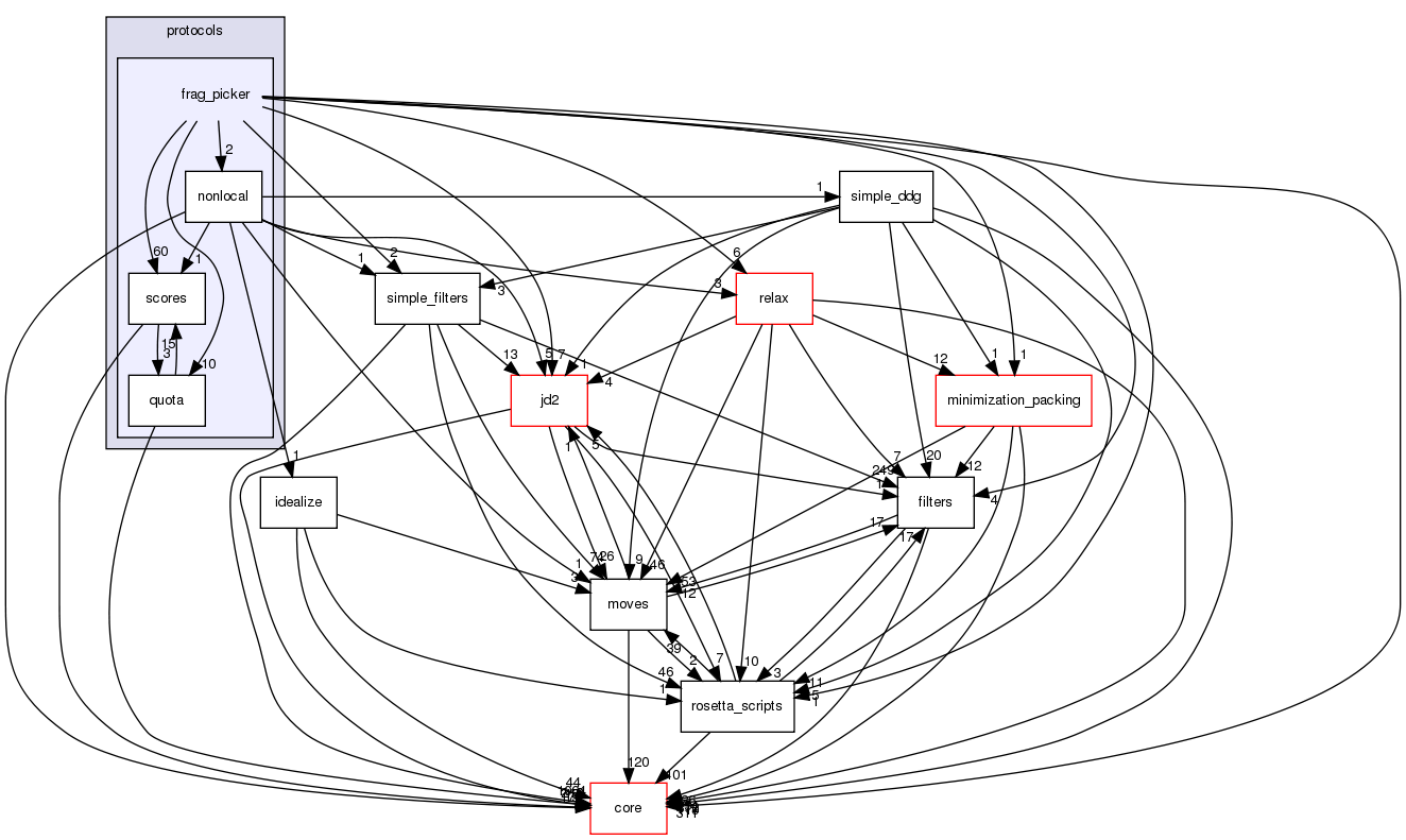 src/protocols/frag_picker