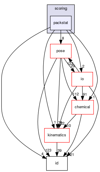 src/core/scoring/packstat