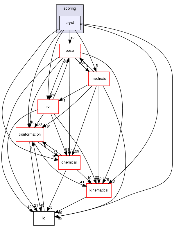 src/core/scoring/cryst