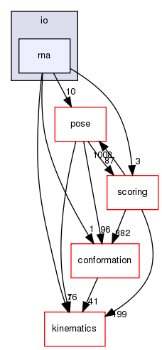 src/core/io/rna