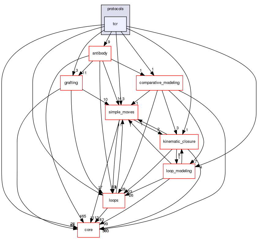 src/protocols/tcr