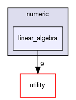 src/numeric/linear_algebra