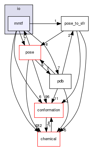 src/core/io/mmtf