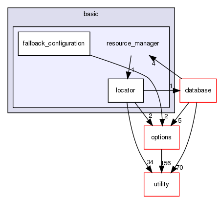src/basic/resource_manager