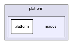 src/platform/macos