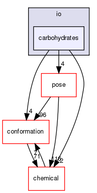 src/core/io/carbohydrates