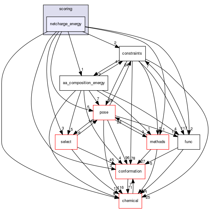 src/core/scoring/netcharge_energy