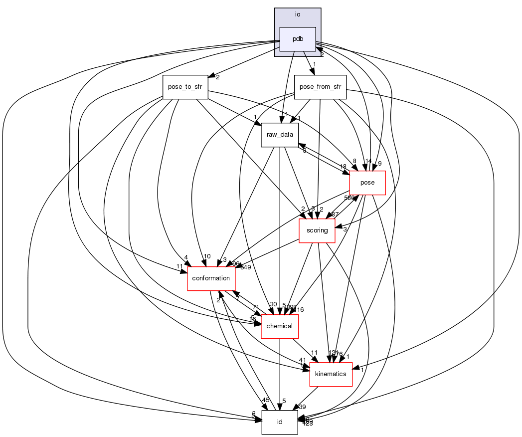 src/core/io/pdb
