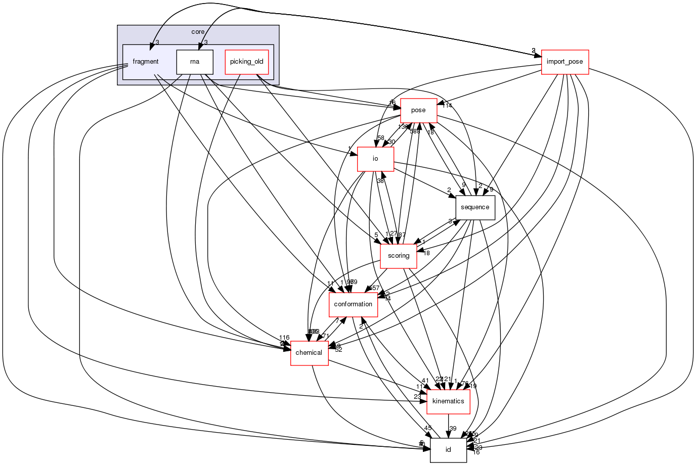 src/core/fragment