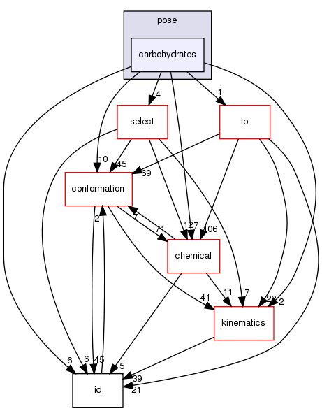 src/core/pose/carbohydrates