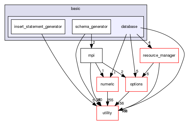 src/basic/database