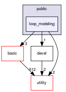 src/apps/public/loop_modeling