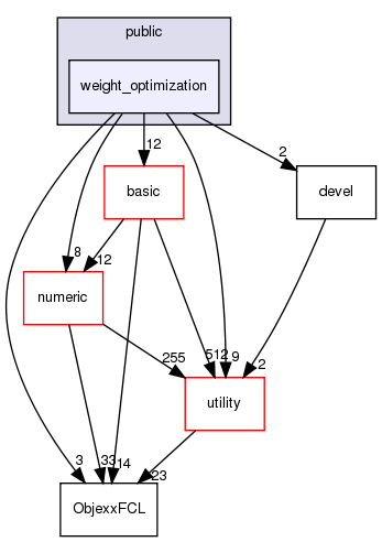 src/apps/public/weight_optimization