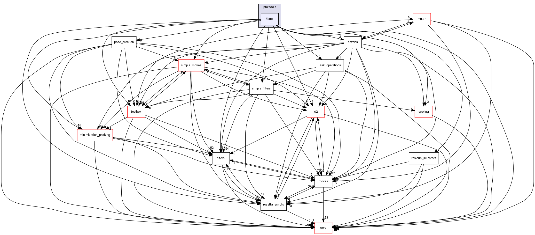 src/protocols/hbnet