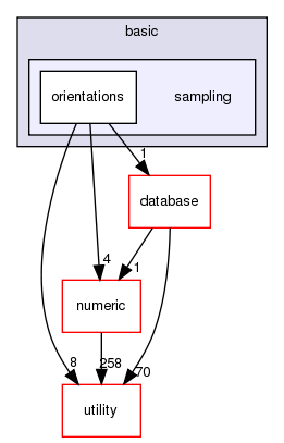 src/basic/sampling