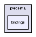 src/python/PyRosetta/src/pyrosetta/bindings