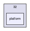 src/platform/windows/32/platform