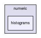 src/numeric/histograms