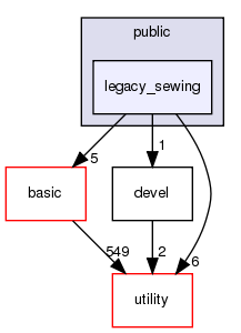 src/apps/public/legacy_sewing