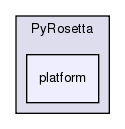 src/platform/windows/PyRosetta/platform