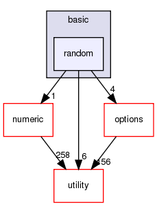 src/basic/random