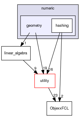 src/numeric/geometry