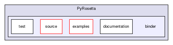 src/python/PyRosetta/binder