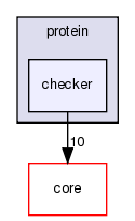 src/protocols/stepwise/modeler/protein/checker