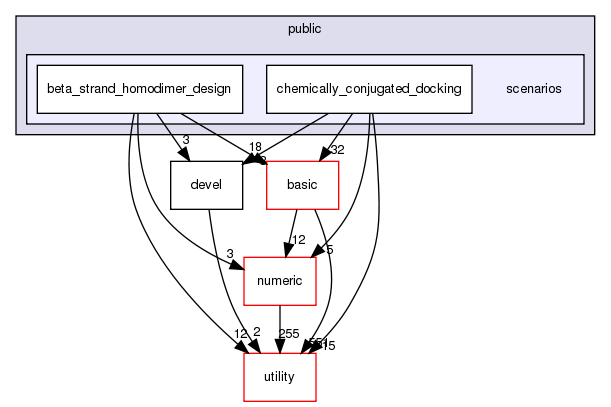 src/apps/public/scenarios