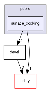src/apps/public/surface_docking