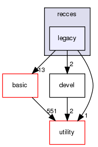 src/apps/public/recces/legacy