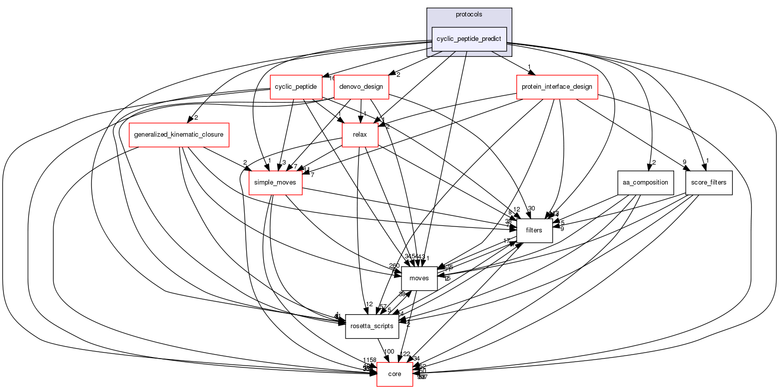 src/protocols/cyclic_peptide_predict