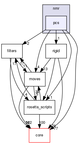 src/protocols/nmr/pcs