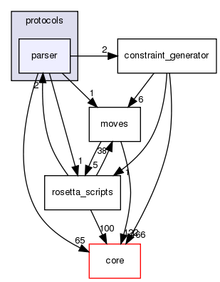 src/protocols/parser