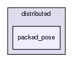 src/python/PyRosetta/src/pyrosetta/distributed/packed_pose