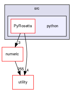 src/python