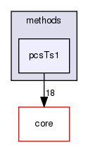 src/protocols/scoring/methods/pcsTs1