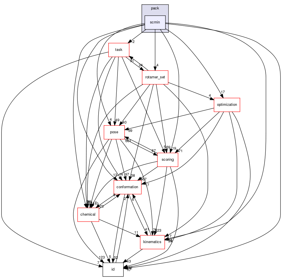 src/core/pack/scmin