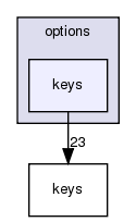 src/utility/options/keys