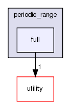 src/numeric/interpolation/periodic_range/full