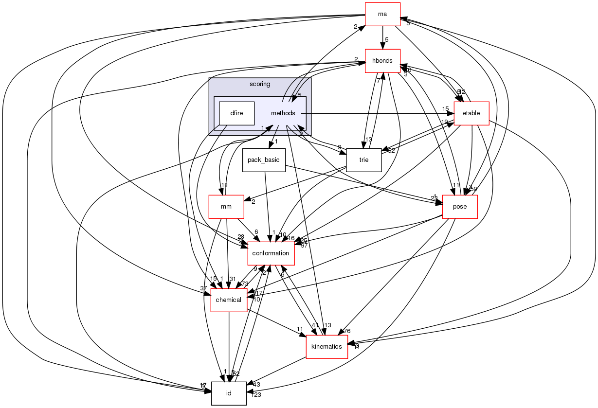 src/core/scoring/methods
