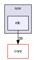 src/protocols/nmr/rdc
